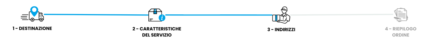Carrello 1 indirizzi di spedizione
